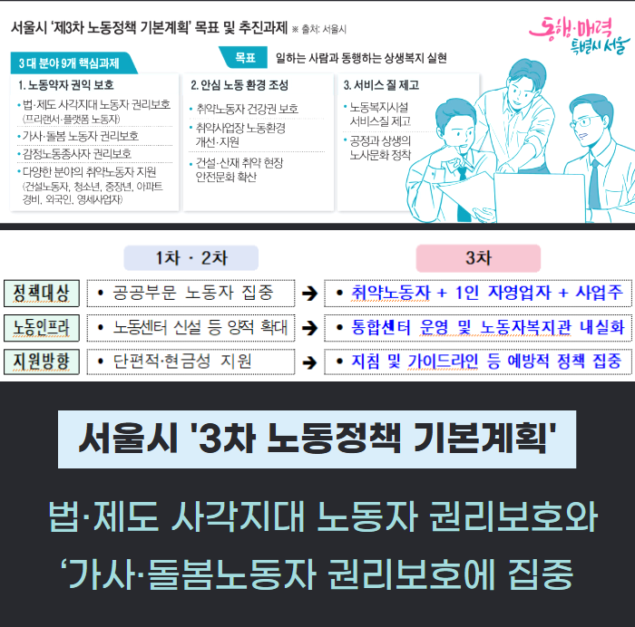 서울시 “가사노동자·프리랜서 권익 지킨다”…‘3차 노동정책 기본계획’ 살펴보니 관련사진