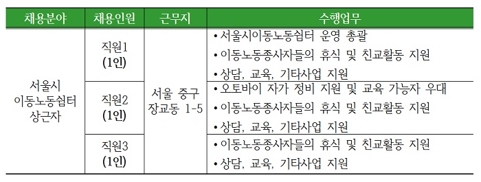 채용분야